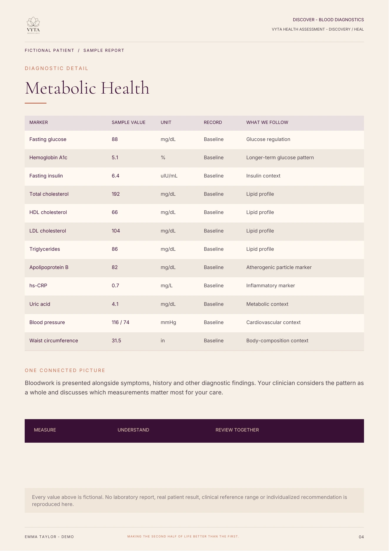 A metabolic-health table with fictional blood results and measurement context.