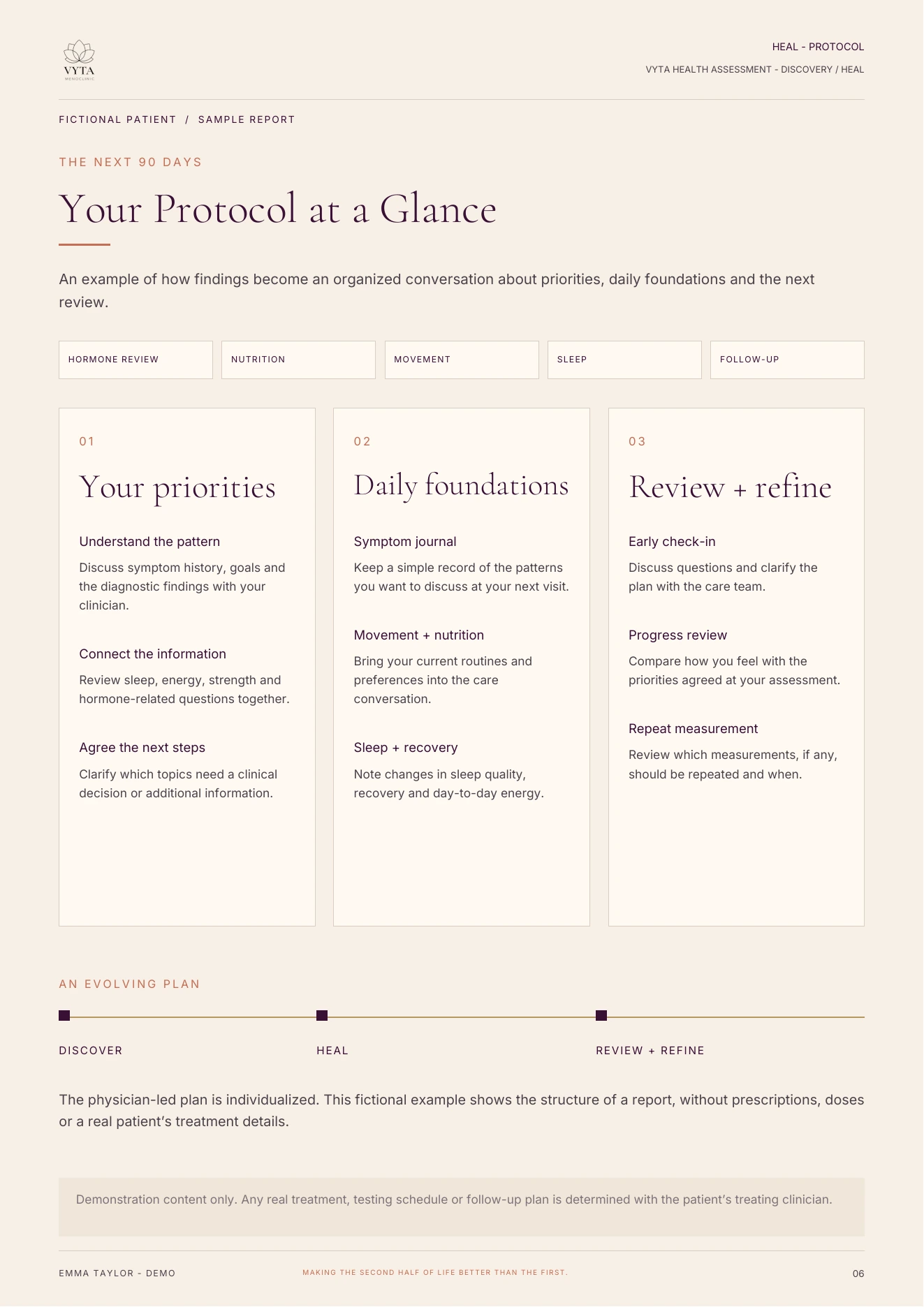 A fictional 90-day care-plan overview organized around priorities, foundations and follow-up.